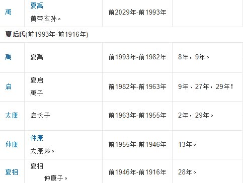 夏商两个朝代帝王表