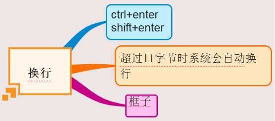 imindmap分支主题如何实现换行