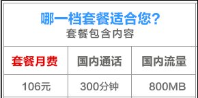 联通卡有哪些种类？