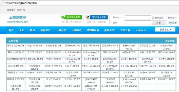 中星6A的卫星参数