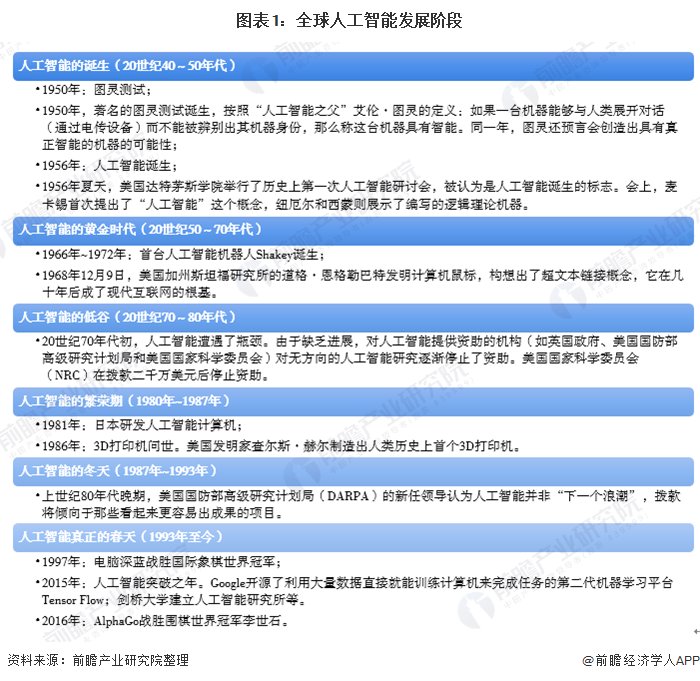 人工智能发展的历史