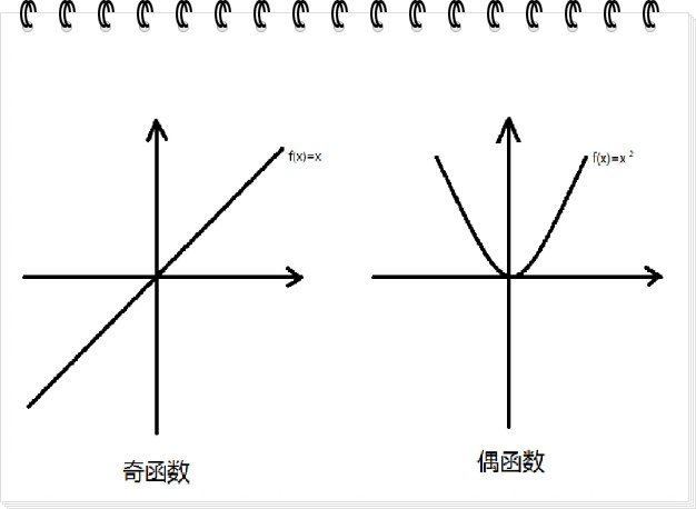 奇函数和偶函数的积分是怎样定义的？