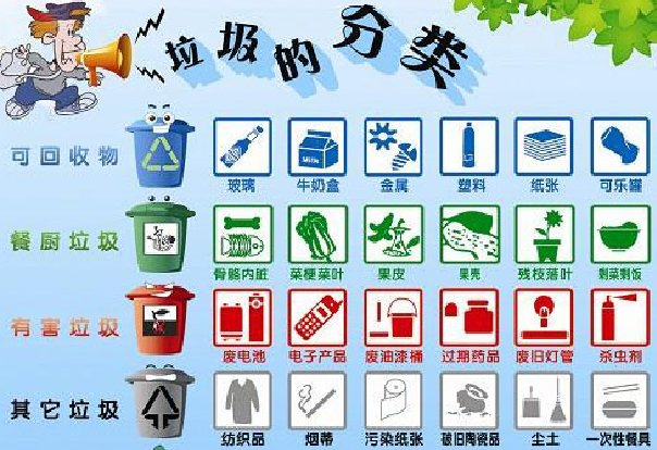 X光片属于什么垃圾？