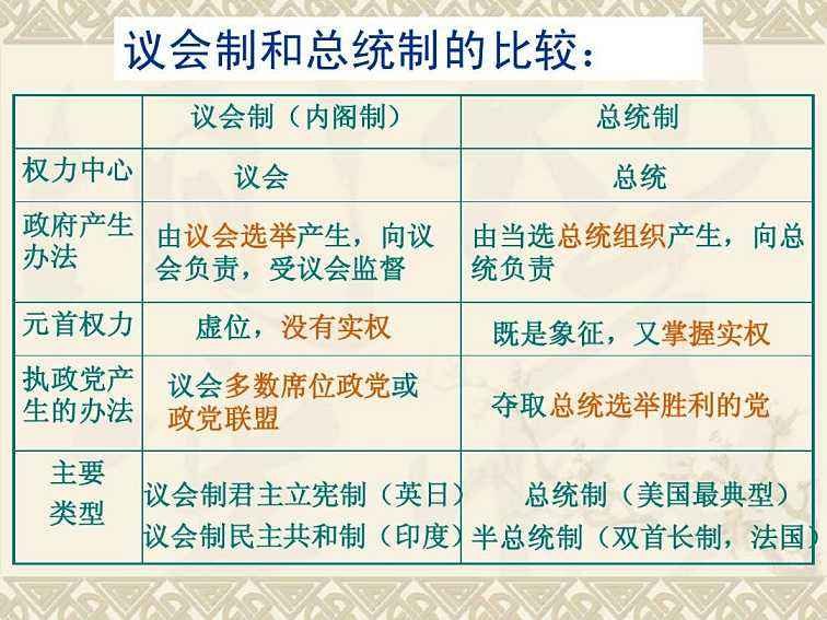 内阁制总统制区别