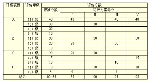 综合评标法怎么算分？