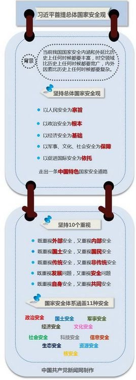 总体国家安全观的总体国家安全观内涵