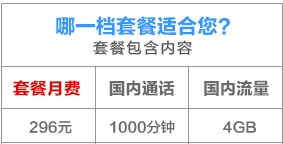 联通卡有哪些种类？