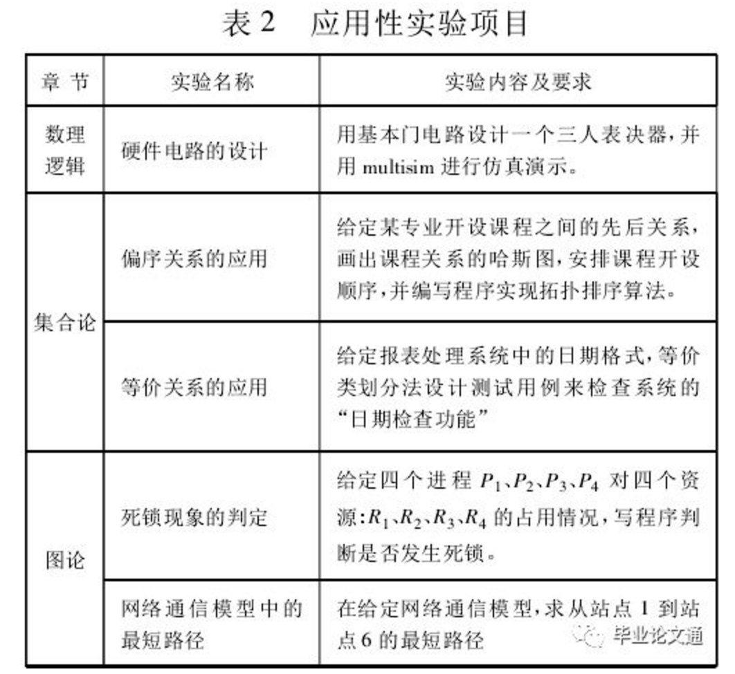 计算机论文范文3000字