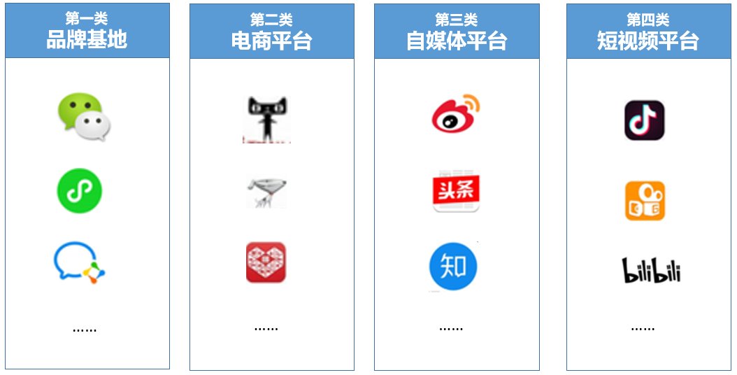 私域流量具体有哪些渠道?