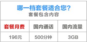 联通卡有哪些种类？