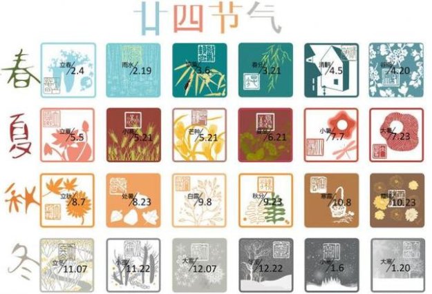 两句:上半年来六二一,下半年来八二三 是什么意思