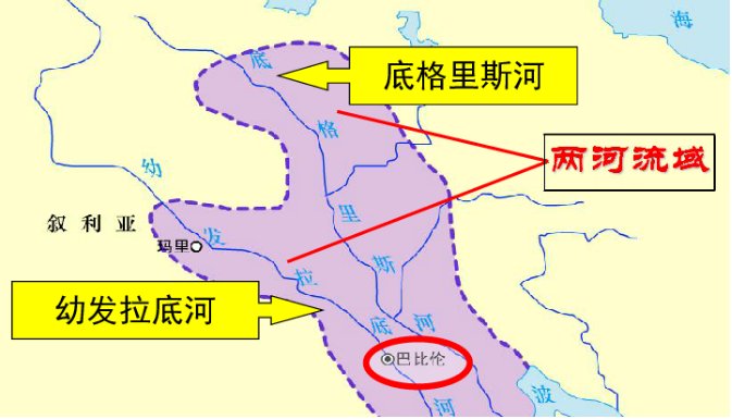 两河流域现在有哪几个国家？