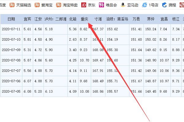 重庆长江水位预告查询