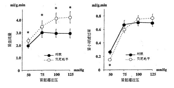 平均动脉压的含义