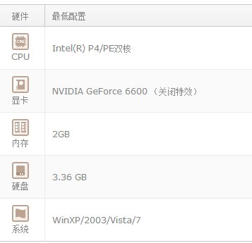 我的电脑配置玩英雄联盟卡是怎么回事啊