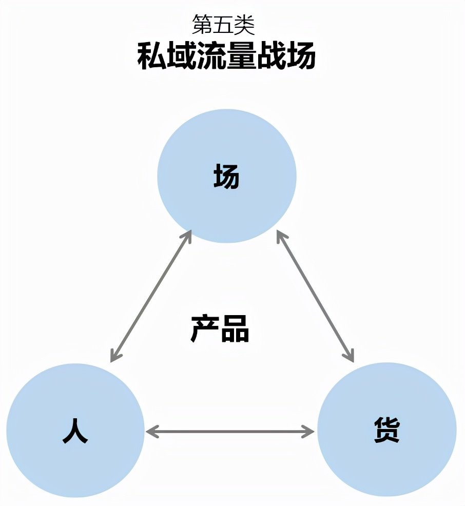 私域流量具体有哪些渠道?
