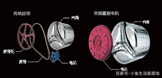 洗衣机定频、BLDC、DC直驱电机有什么区别，哪个好？