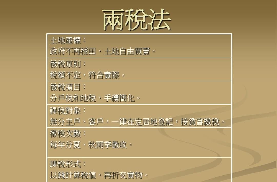 两税法和一条鞭法有什么区别？