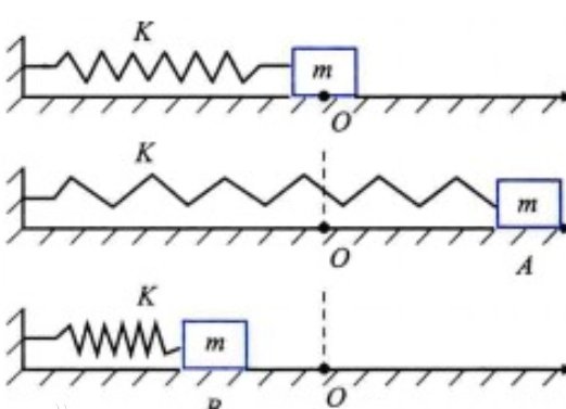 简谐运动公式是什么？