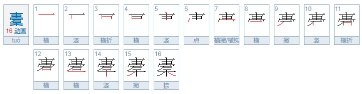 橐䈁 怎么读？什么意思？