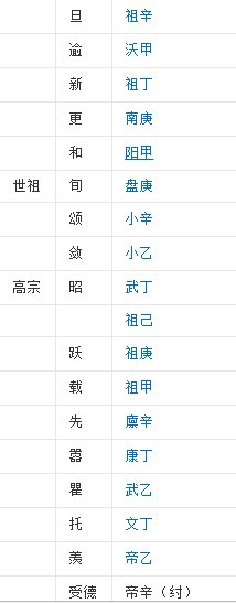 夏商两个朝代帝王表