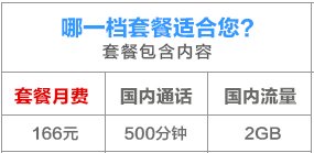 联通卡有哪些种类？