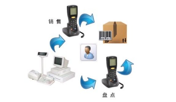 POS机系统是什么？