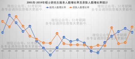 2020考研国家线是多少？