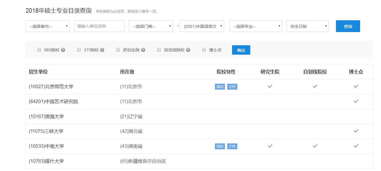 汉语言文学在职研究生需要考哪些科目