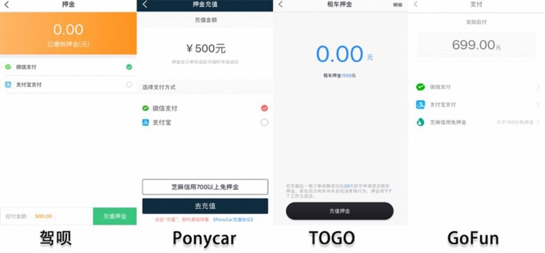 共享汽车app有哪些？