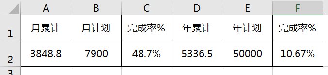 如何只粘贴复制EXCEL表中显示部分