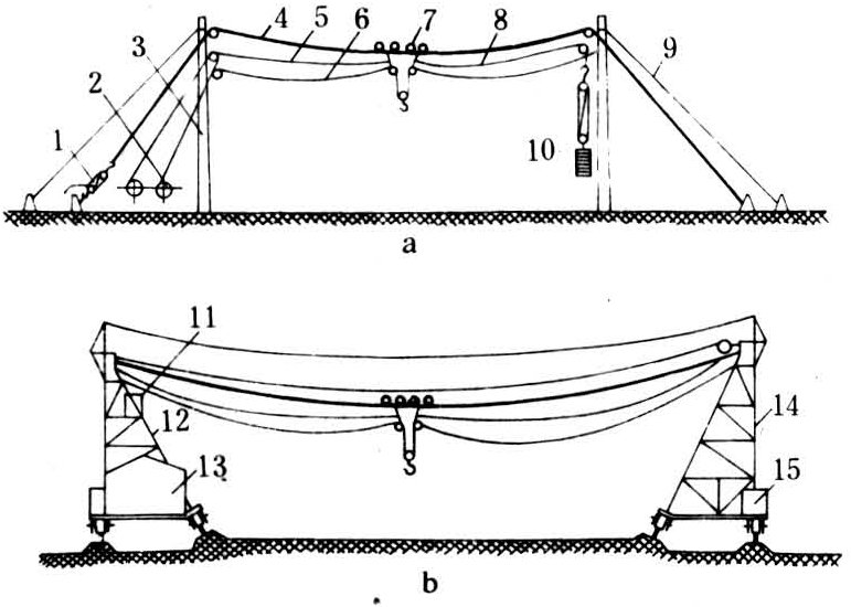 缆索起重机的工作原理是什么？