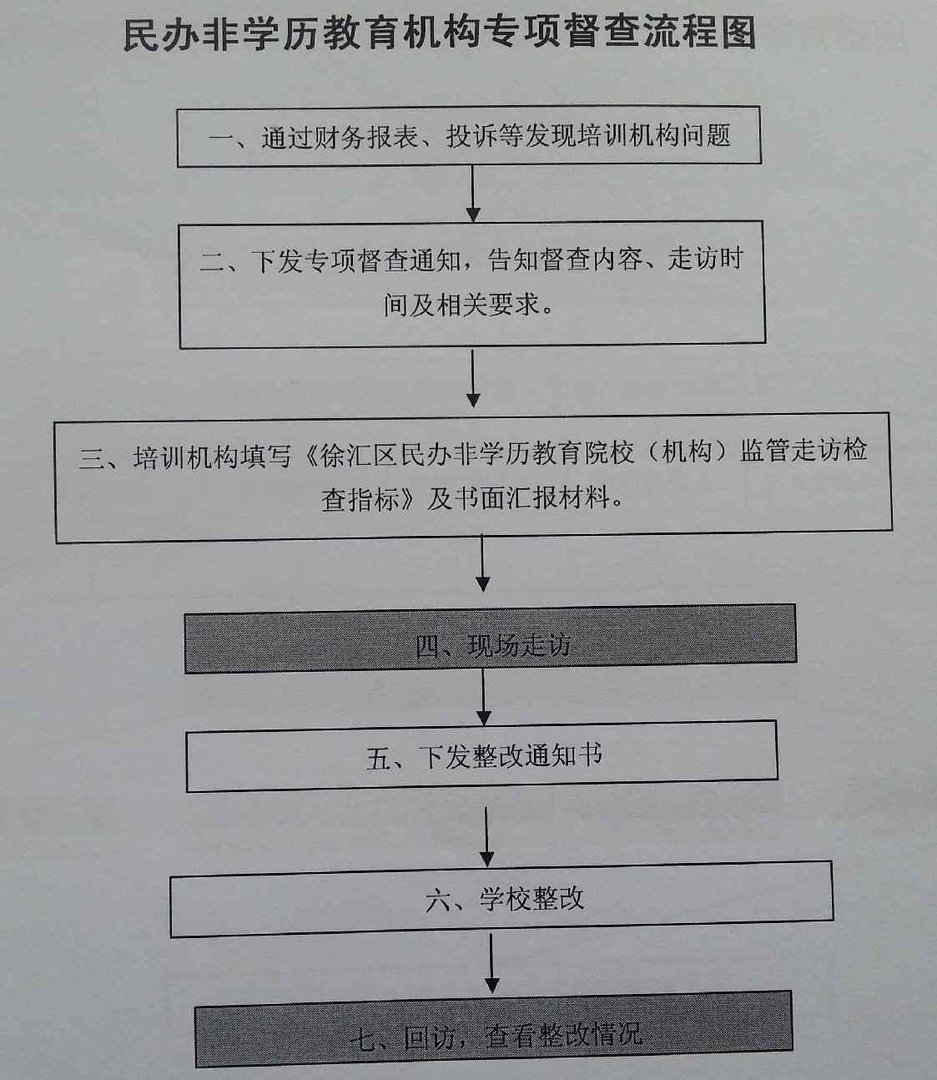 我想办一个教育培训机构，不知需要哪些手续和资质？