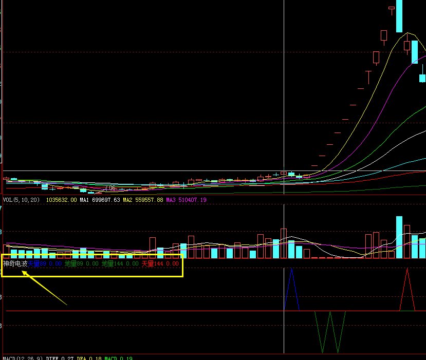 请问同花顺里的神奇电波是什么技术指标？