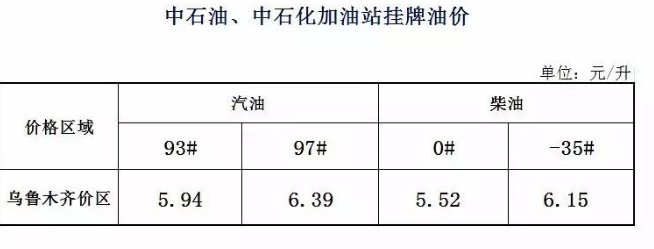 查询中石油挂牌价是多少