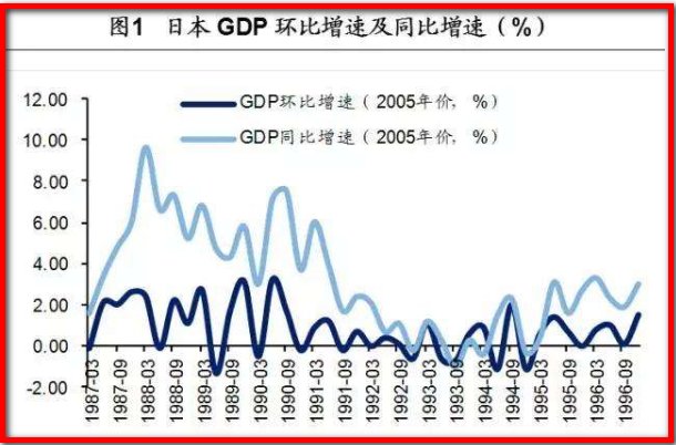 日本泡沫经济破裂的直接原因和根本原因是什么？