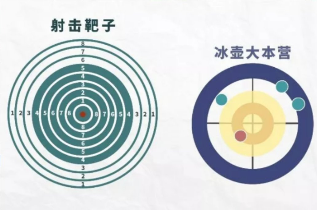 旱地冰壶好玩吗？游戏规则是什么？适合没玩过的小白玩吗？