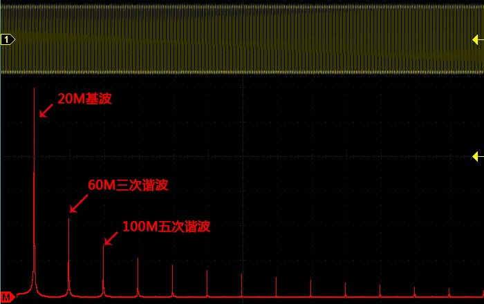 数字示波器带宽是什么意思？