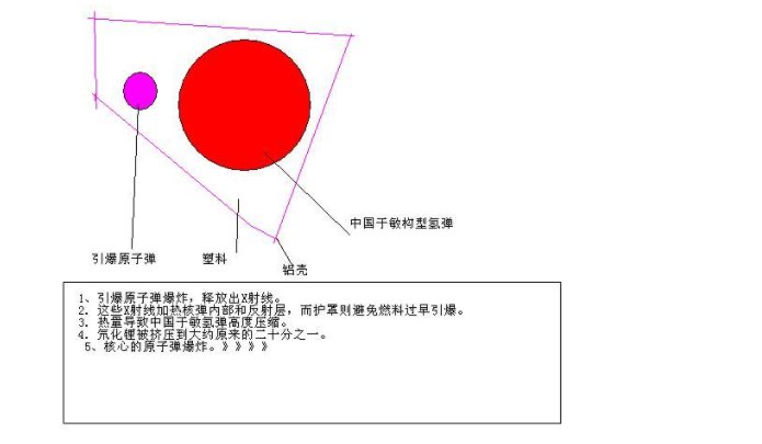 于敏构型究竟是否存在,如果真实存在,和T-U构型的区别是什么？