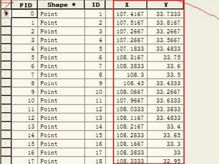 ArcGis中经纬度坐标如何转换为地理坐标呢
