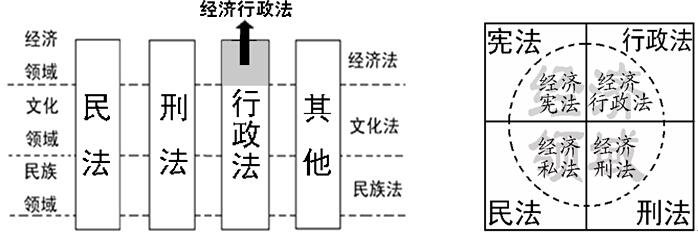 特殊法优于一般法 与 上位法优于下位法。 那么。特殊法是下位法的时候。适用一般法还是特殊法？