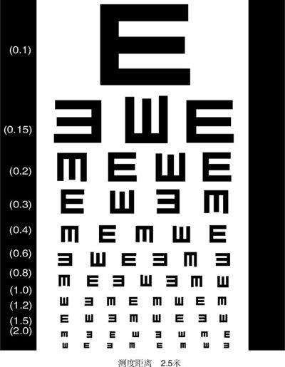戴眼镜会不会越来越近视啊？