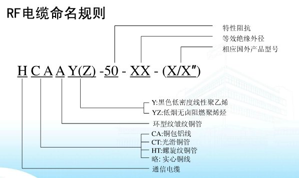 馈线分为1/2，7/8，5/4几类，他们跟50-9，50-12这种馈线分类有什么区别？