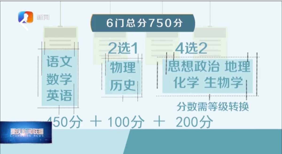 2021年有哪些省份参加新高考
