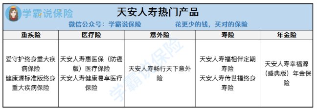 天安人寿可靠吗？理赔怎么样，快不快，有赔偿能力吗？