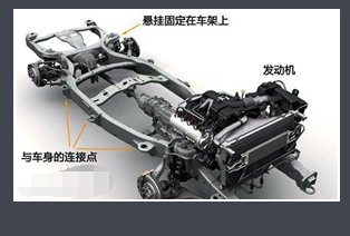 车架与车身的区别？