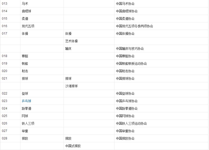 体育项目有哪些?