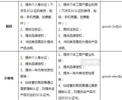 京东上开店需要什么条件？怎么开？