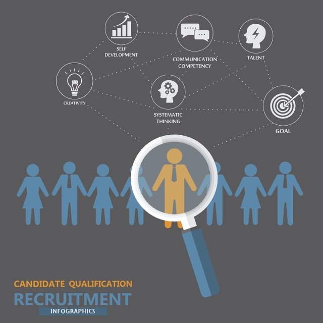 作为HR应该怎样面试应聘者？