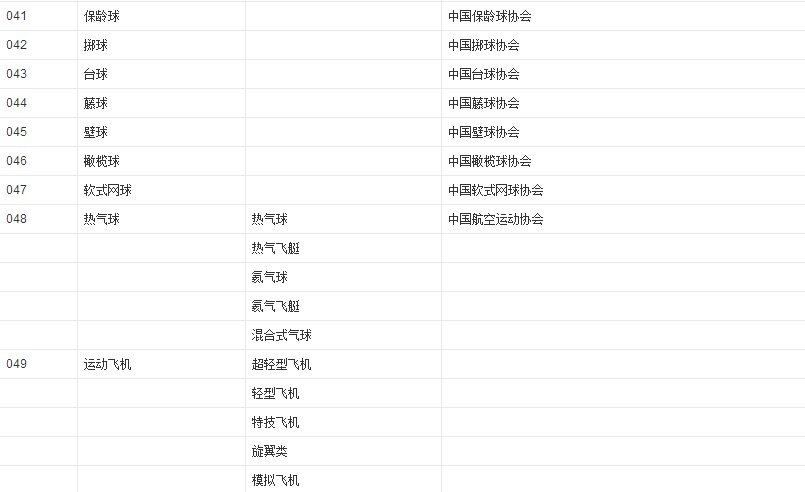 体育项目有哪些?